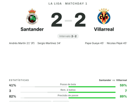 Pépé marca mas Villarreal não passa do 2-2 com Santander na 1ª jornada da La Liga
