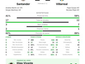 Iñigo Vicente eleito MOTM no empate 2-2 entre Santander e Villarreal na jornada 1 da La Liga