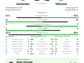 Iñigo Vicente Raih MOTM di Laga Pembuka La Liga: Santander vs Villarreal Berakhir 2-2