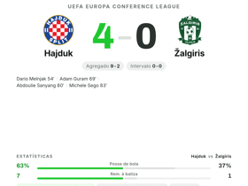 Melnjak 7.7 MOTM: Hajduk destrói Žalgiris por 4-0 na Conference League