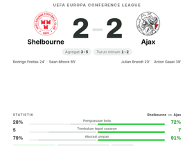 Gaaei Raih MOTM 8.4 dengan 3 Key Pass, tapi Ajax Hanya Imbang 2-2 Lawan Shelbourne di UECL