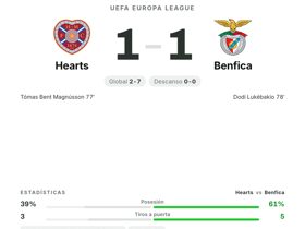 Magnússon anota para el Hearts y empata 1-1 con el Benfica en la Europa League
