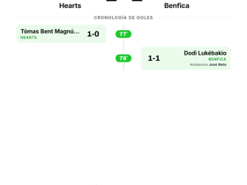 Hearts 1-1 Benfica: El equipo escocés saca un punto ante los gigantes portugueses en la Europa Leagu