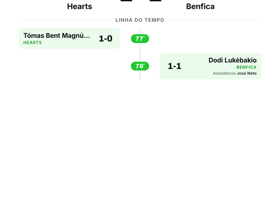 1-1: Hearts arranca ponto histórico frente ao Benfica na UEFA Europa League