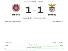 Hearts 1-1 Benfica