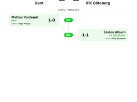 1-1: IFK Göteborg Earn Away Point at Gent in UEFA Europa Conference League