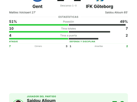 Gent 1-1 IFK Göteborg