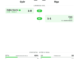 1-1: Riga Curi Satu Poin dari Kandang Győr di UEFA Europa Conference League