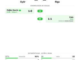 Győr 1-1 Riga: Empate en la Conference League que deja todo igualado