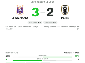 Sikan rated 8.2 with goal & 2 key passes as Anderlecht beat PAOK 3-2 in Europa League