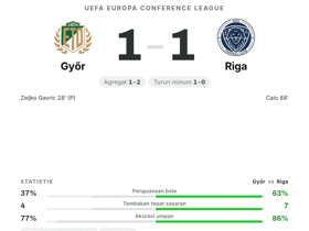 Caio cetak gol penyama 1-1 selamatkan Riga di kandang Győr, Conference League