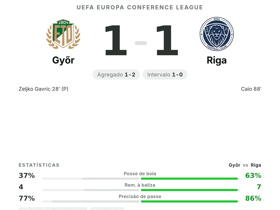 Gavric abre o placar para o Győr mas Caio empata em 1-1 pela Conference League
