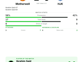 Motherwell 2-0 HJK