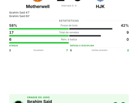 Motherwell 2-0 HJK