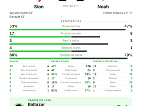 Sion 2-1 Noah