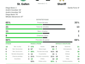St. Gallen 5-1 Sheriff