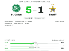 St. Gallen 5-1 Sheriff