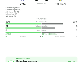 Drita 5-0 Tre Fiori