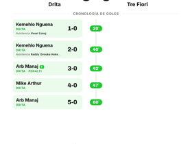Drita 5-0 Tre Fiori