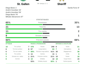 St. Gallen 5-1 Sheriff