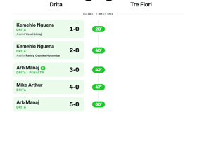 Drita 5-0 Tre Fiori
