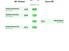 ML Vitebsk 1-0 Borac BB: Nirbobol dan Tiga Poin di Conference League
