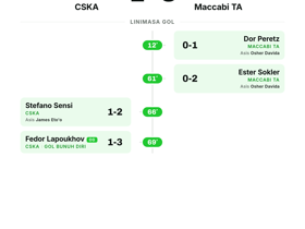 CSKA 1-3 Maccabi TA