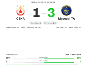 CSKA 1-3 Maccabi TA
