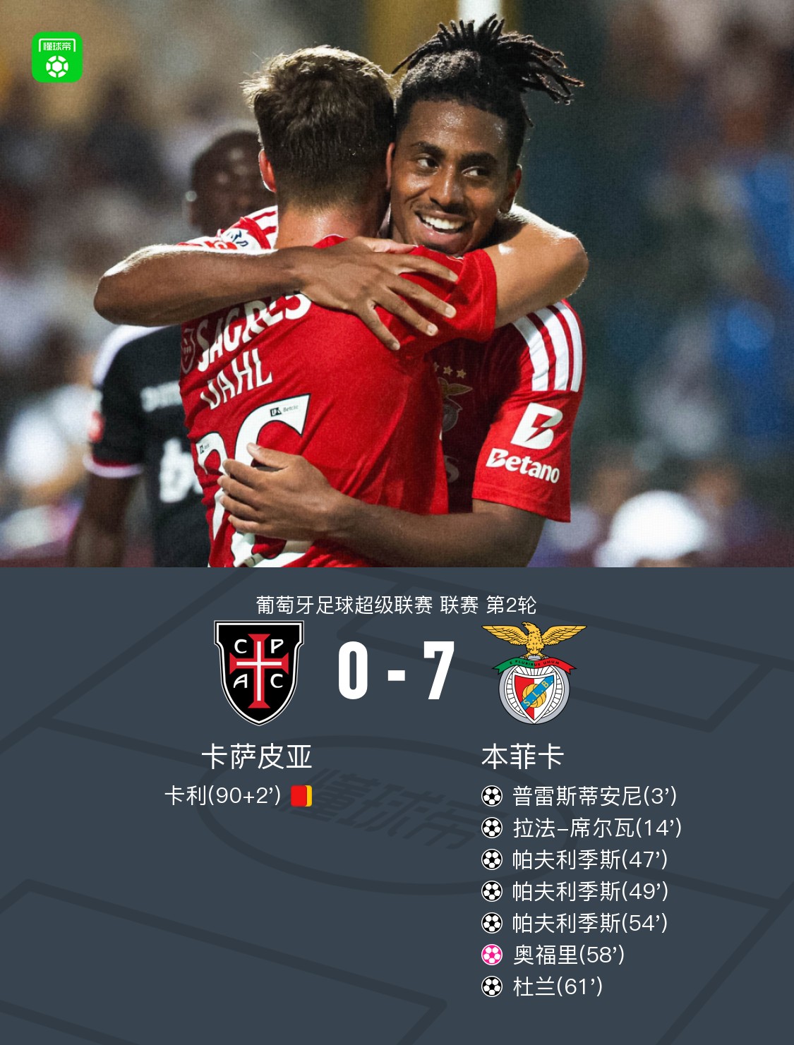 El Benfica goleó 7-0 al Casa Pia con hat-trick de Pavlidis y gol de Durán