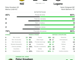 Petur Knudsen eleito MOTM com 1 gol e 1 assistência no 2-2 entre NSÍ e Lugano
