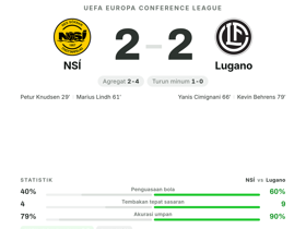 Petur Knudsen rating 8,7 pimpin NSÍ raih hasil imbang 2-2 lawan Lugano di Conference