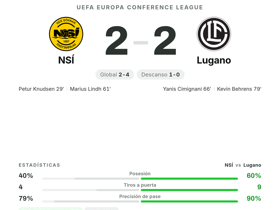 Petur Knudsen logra valoración de 8.7 con gol y asistencia en empate 2-2 entre NSÍ y Lugano