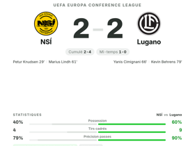 Petur Knudsen décroche un 8,7 lors du nul 2-2 entre NSÍ et Lugano en Conference League