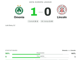 Omonia 1-0 Lincoln