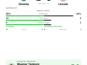 Omonia 1-0 Lincoln