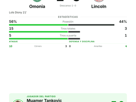 Tankovic, MVP con 1 asistencia: el gol de Diony da a Omonia el 1-0 ante Lincoln