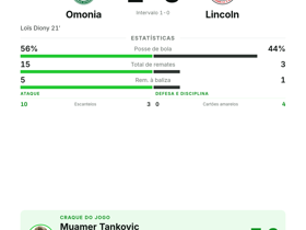 Omonia 1-0 Lincoln