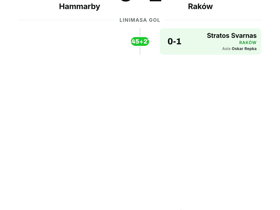 Hammarby 0-1 Raków