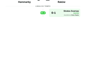 Hammarby 0-1 Raków