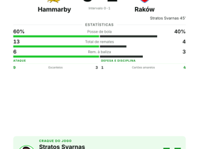 Hammarby 0-1 Raków