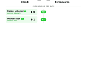 Górnik 1-1 Ferencváros