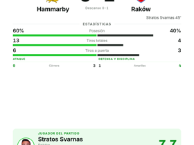 Hammarby 0-1 Raków