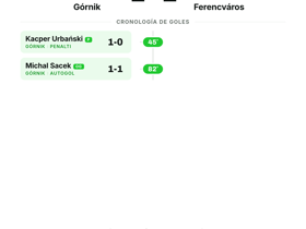 Górnik 1-1 Ferencváros