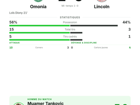 Omonia 1-0 Lincoln
