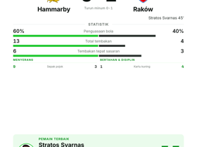 Hammarby 0-1 Raków