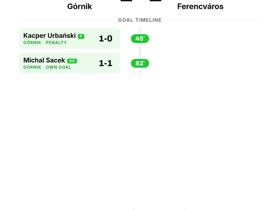 1-1: Górnik Hold Ferencváros in UEFA Europa League
