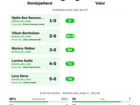 Nordsjælland 5-0 Valur