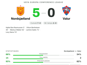 Nordsjælland 5-0 Valur