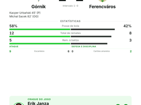 Janza eleito MOTM com 8 cruzamentos: Górnik empata 1-1 com Ferencváros na UEL