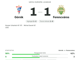 Janza MOTM Berkat 8 Crossing & 5 Key Pass (Rating 8.0) di Laga Górnik 1-1 Ferencváros